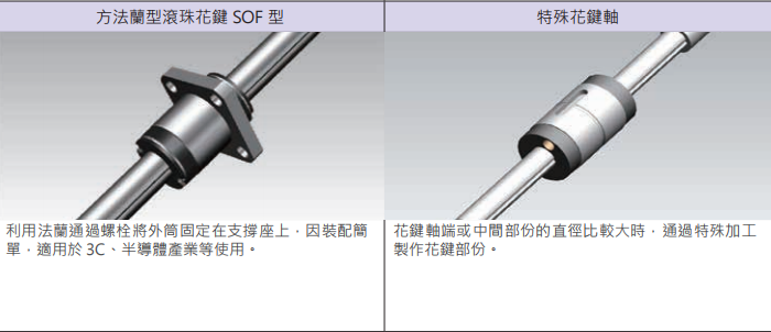 滚珠花键SLF008