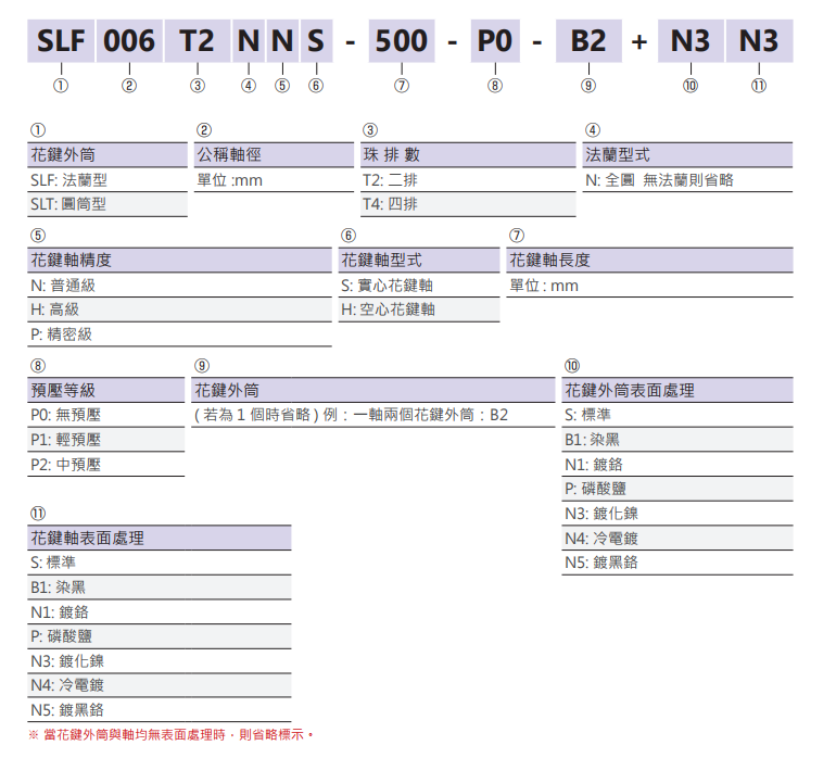 滚珠花键SLF008