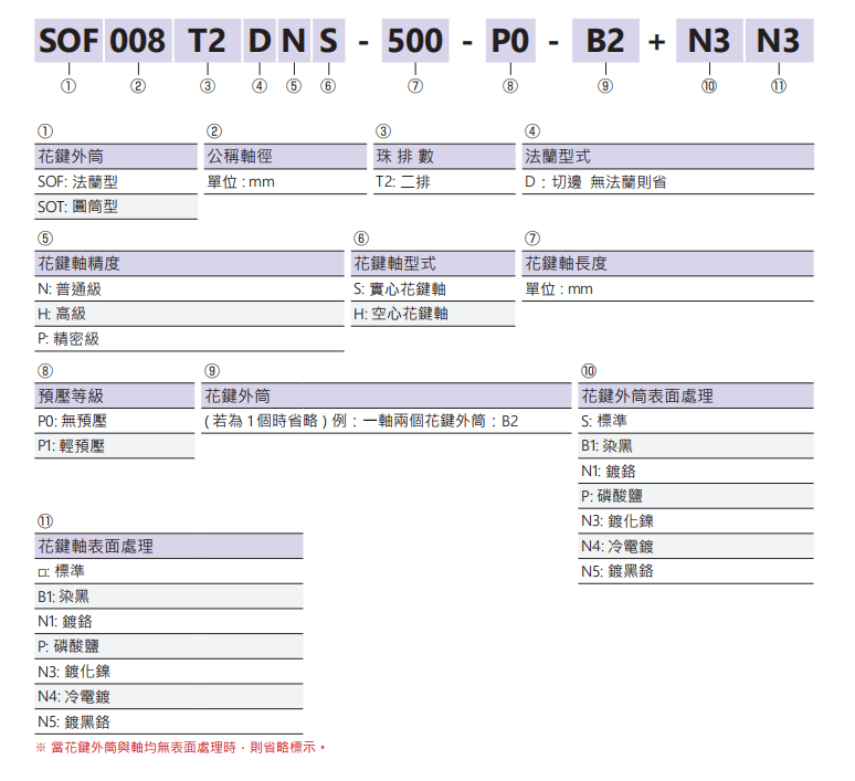 滚珠花键SLF008