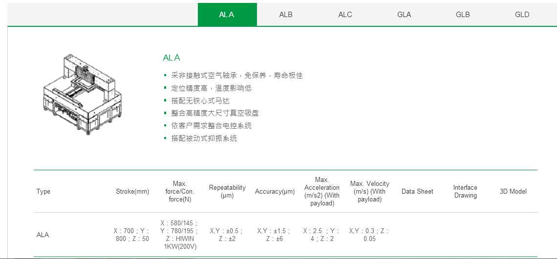 客制化  ALB上银直线电机龙门架位平台