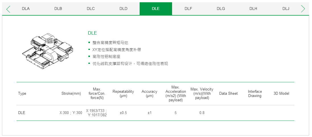 客制化 DLK上银直线电机双轴定位平台