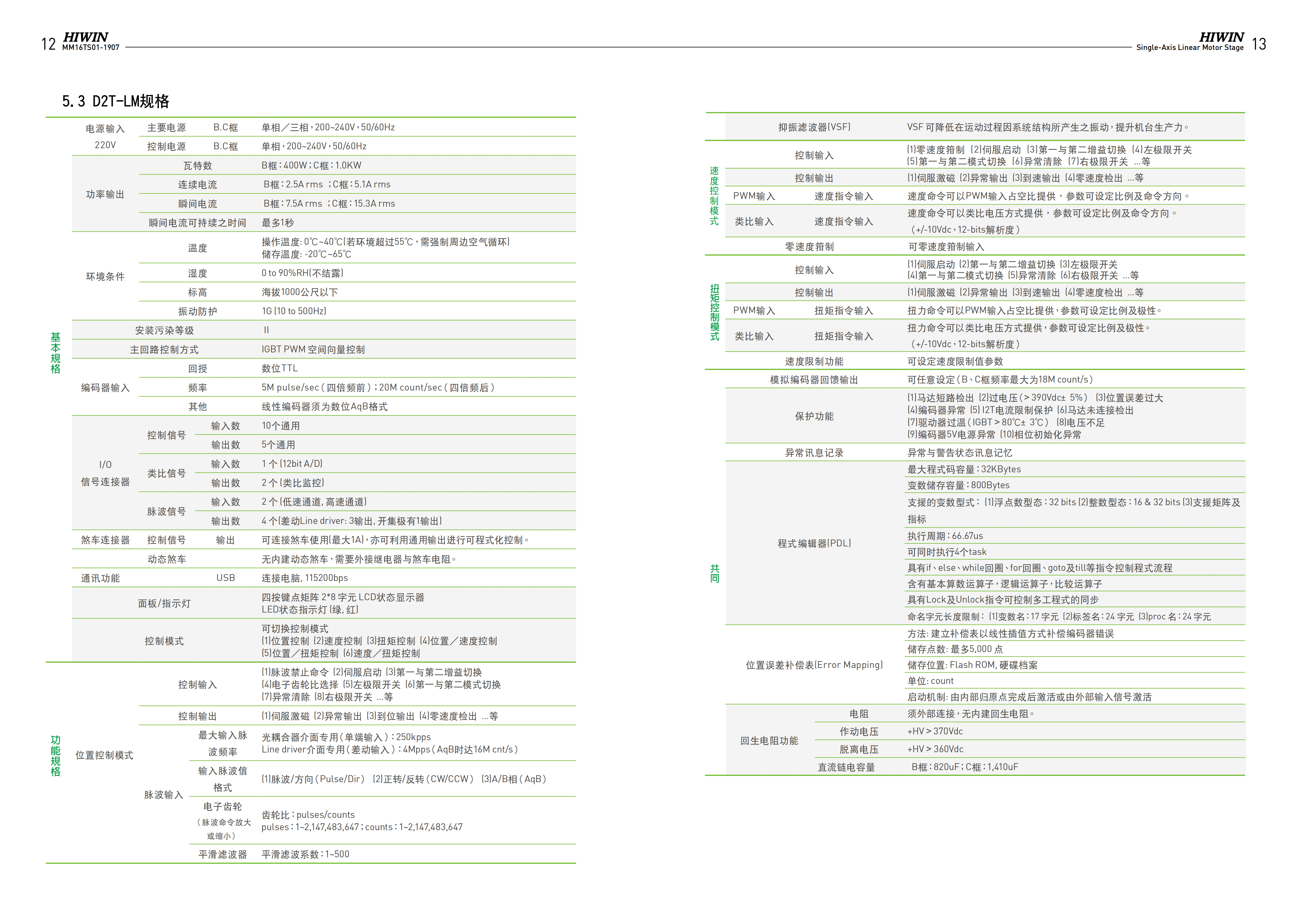 标准LMSA31(L)上银直线电机单轴定位平台