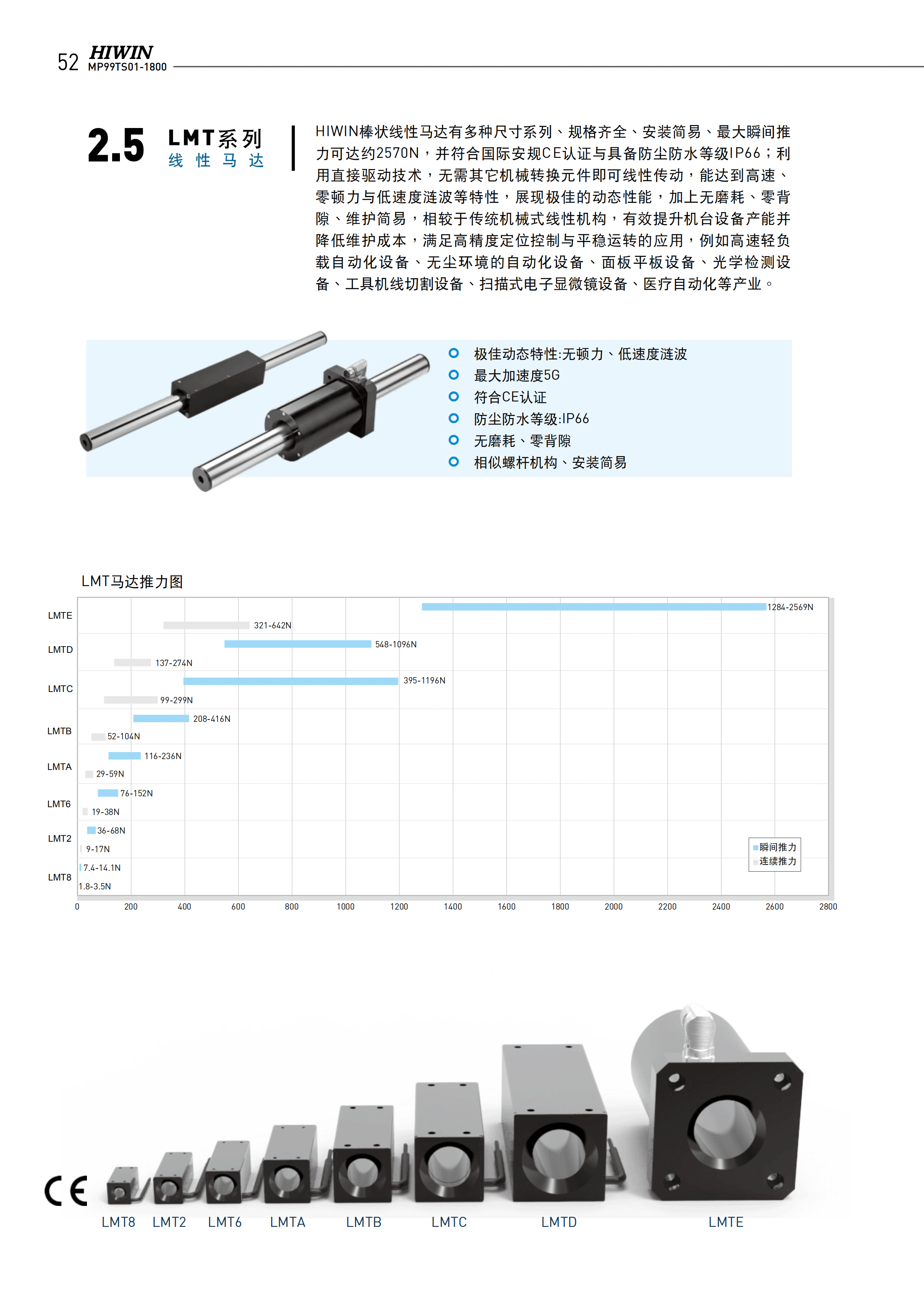 上银棒状直线电机LMTB3