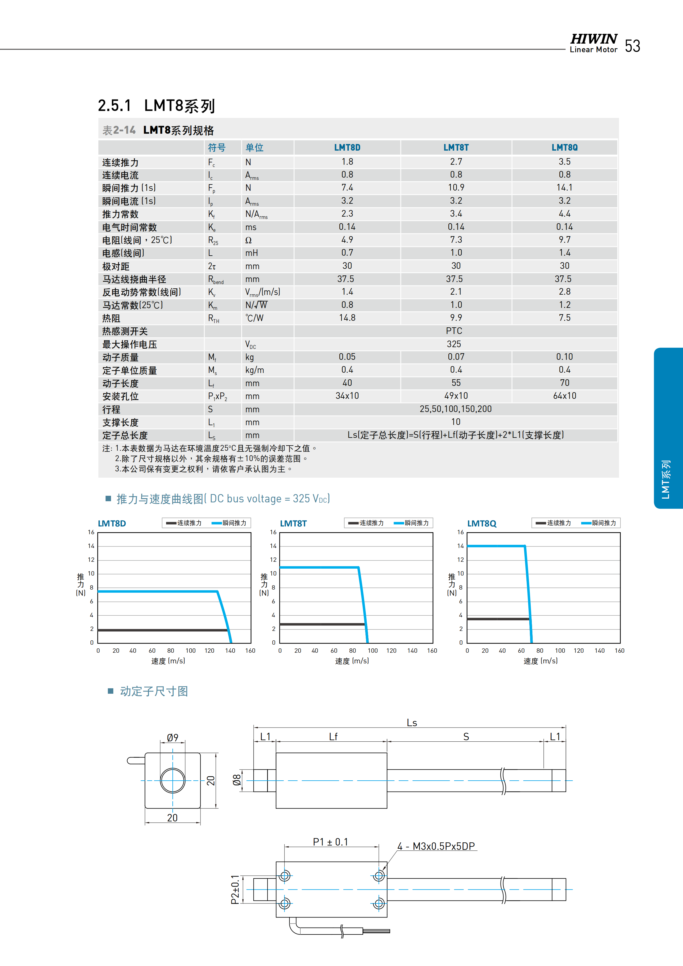 上银棒状直线电机LMTB3