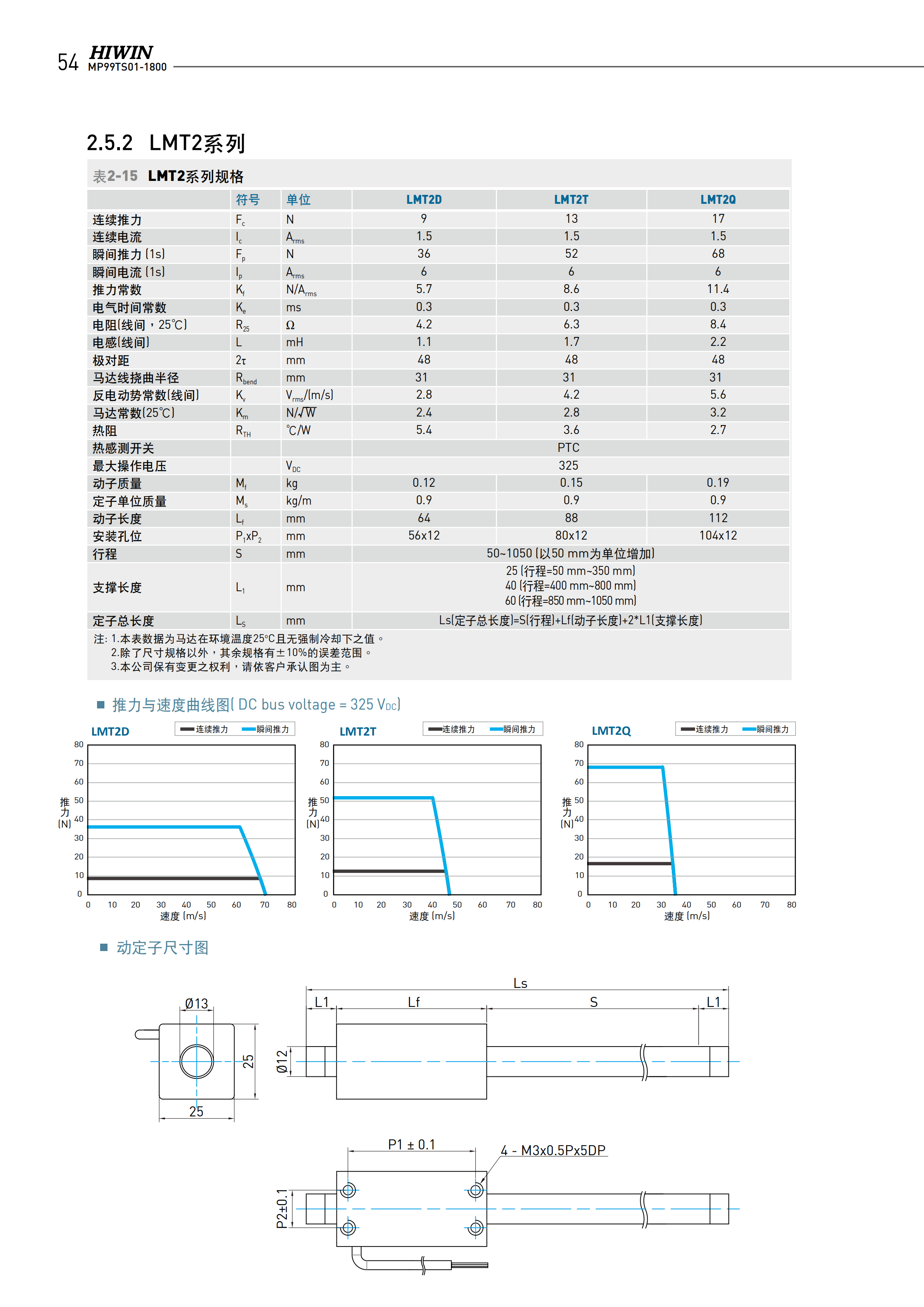 上银棒状直线电机LMTB3