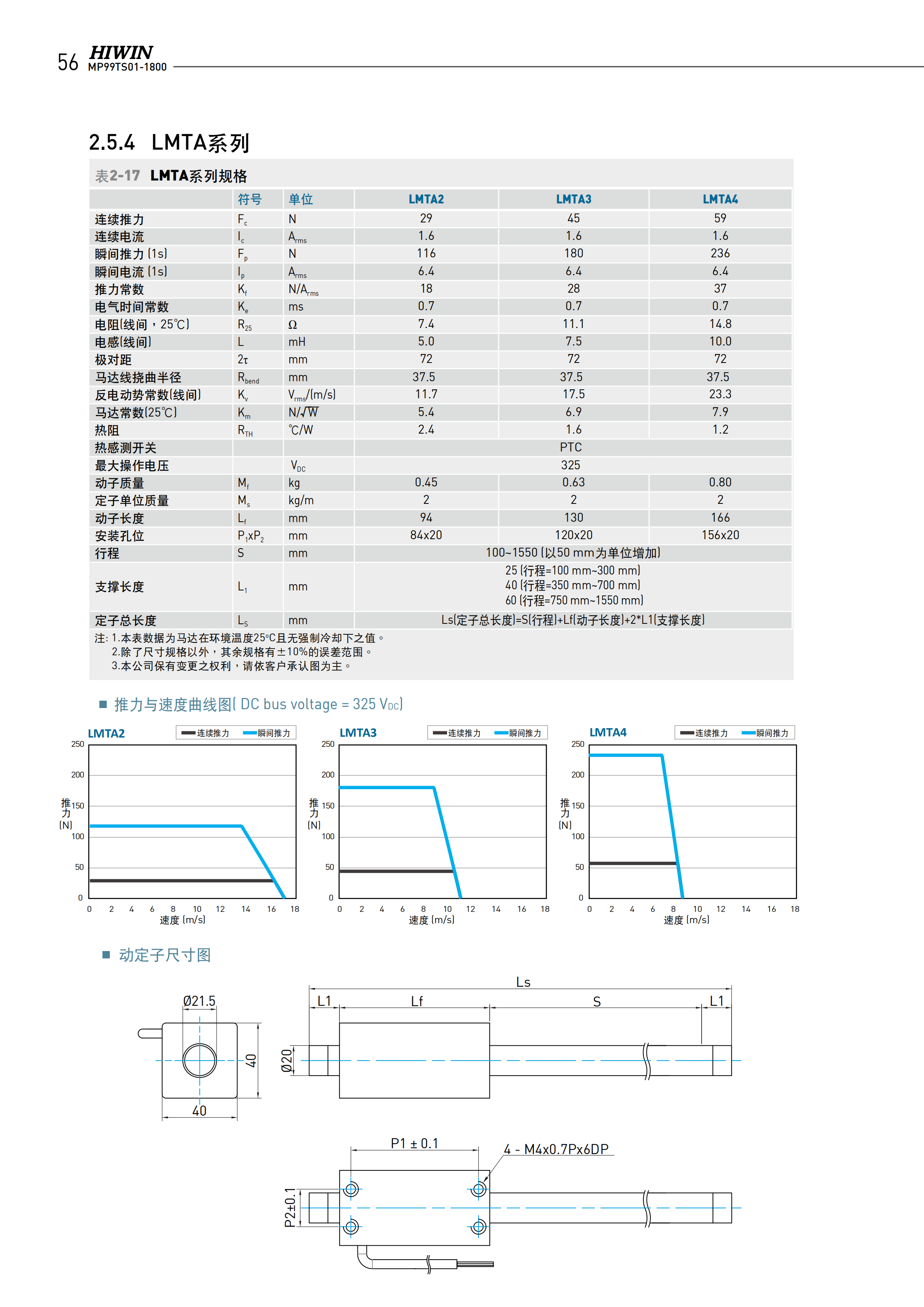 上银棒状直线电机LMTB3