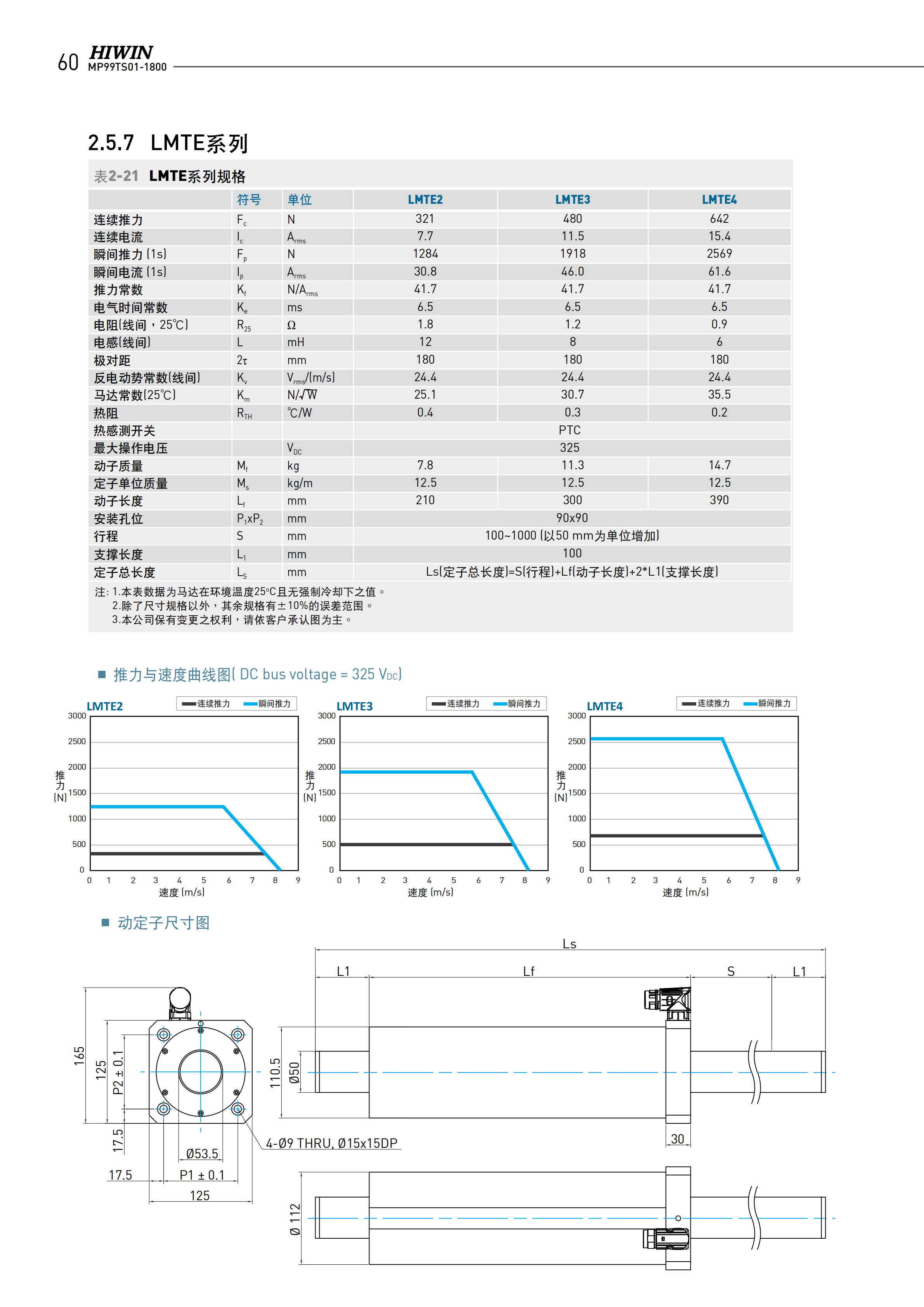 上银棒状直线电机LMTB3