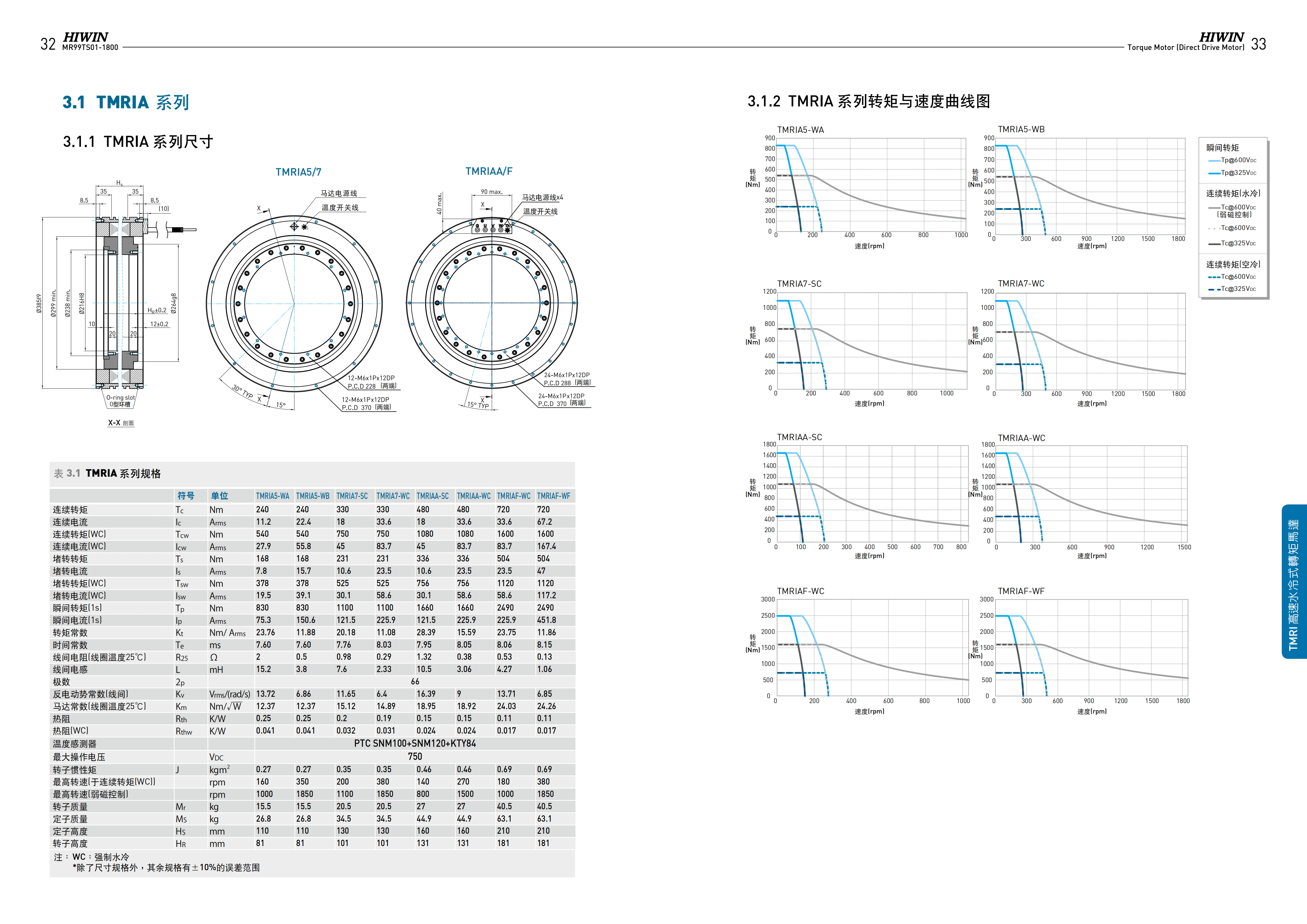 上银水冷式力矩电机TMRIGA-WH