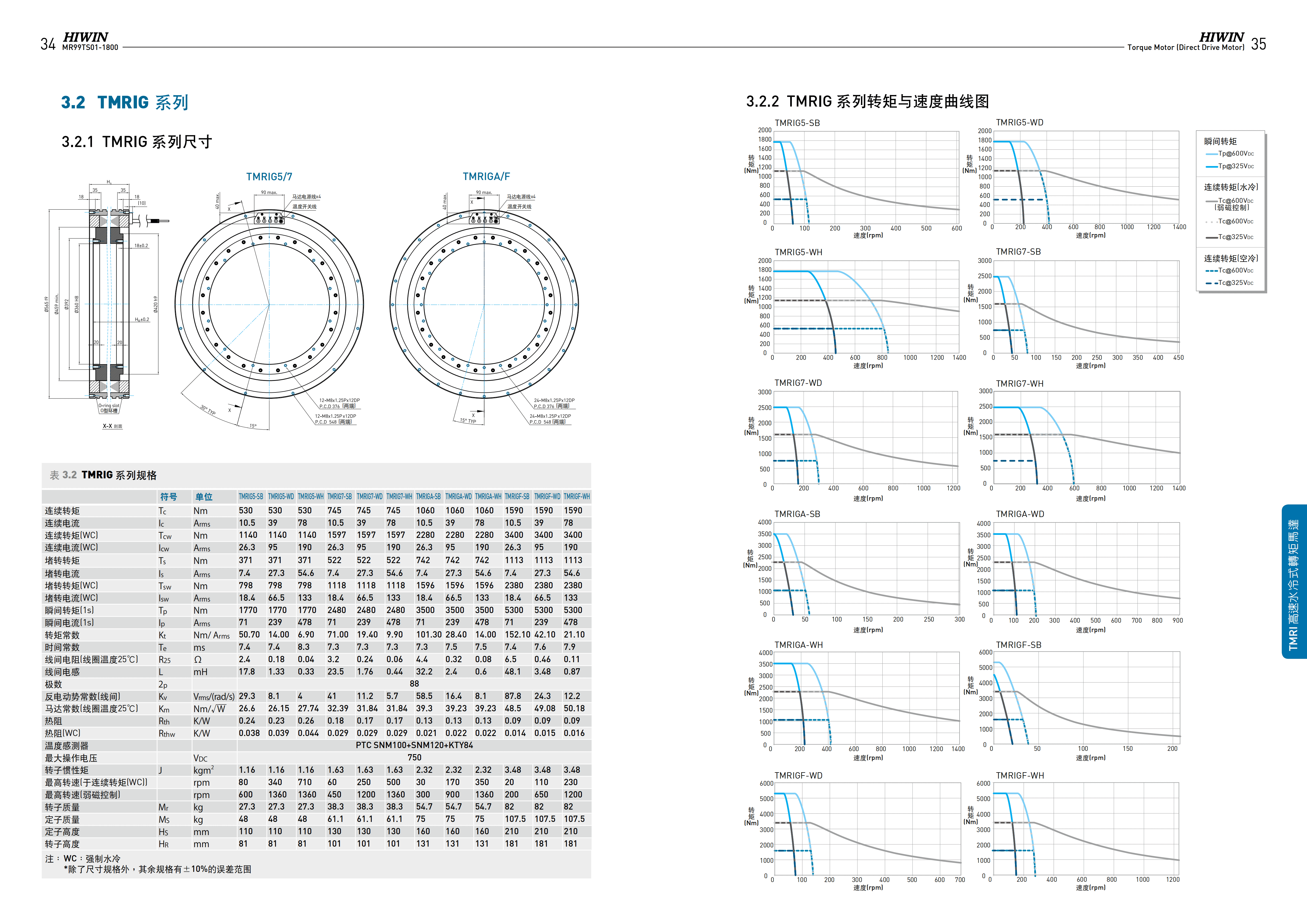 上银水冷式力矩电机TMRIGA-WH