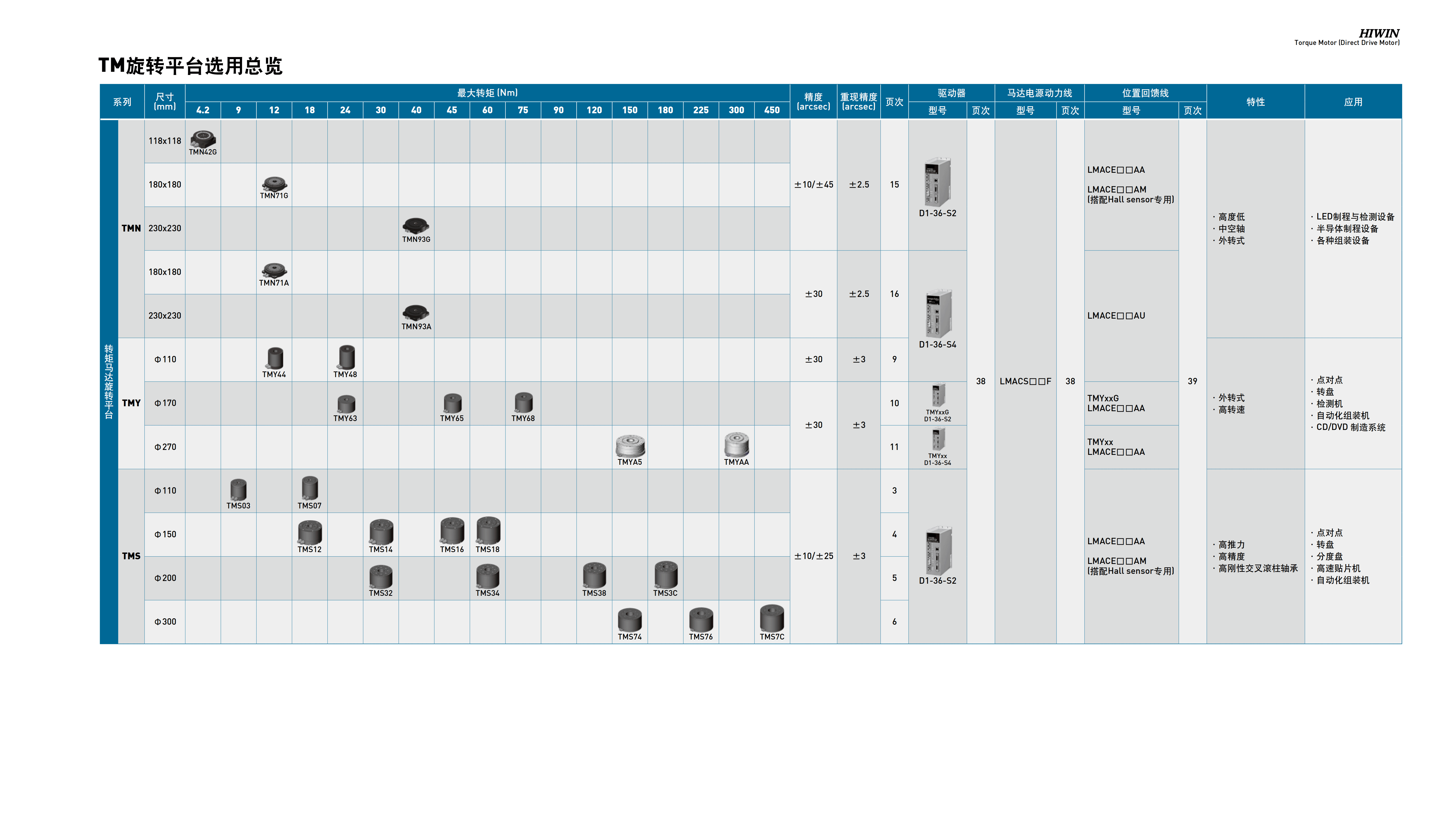 上银直驱电机TMS7CLG