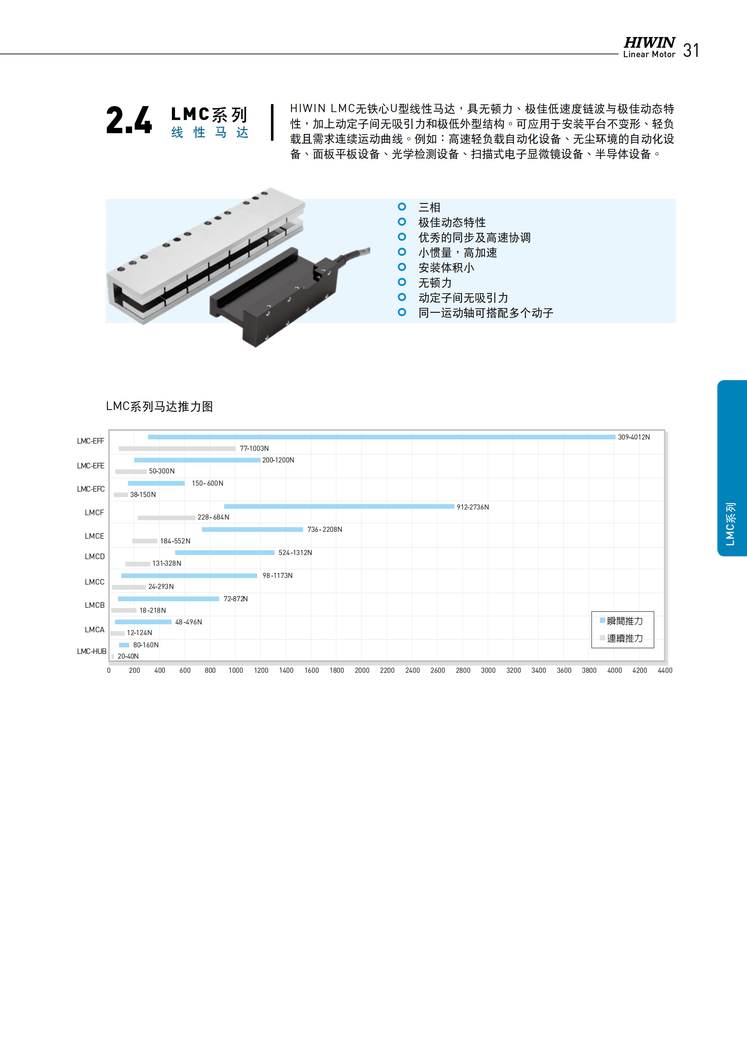 上银无铁心式直线电机LMCB1