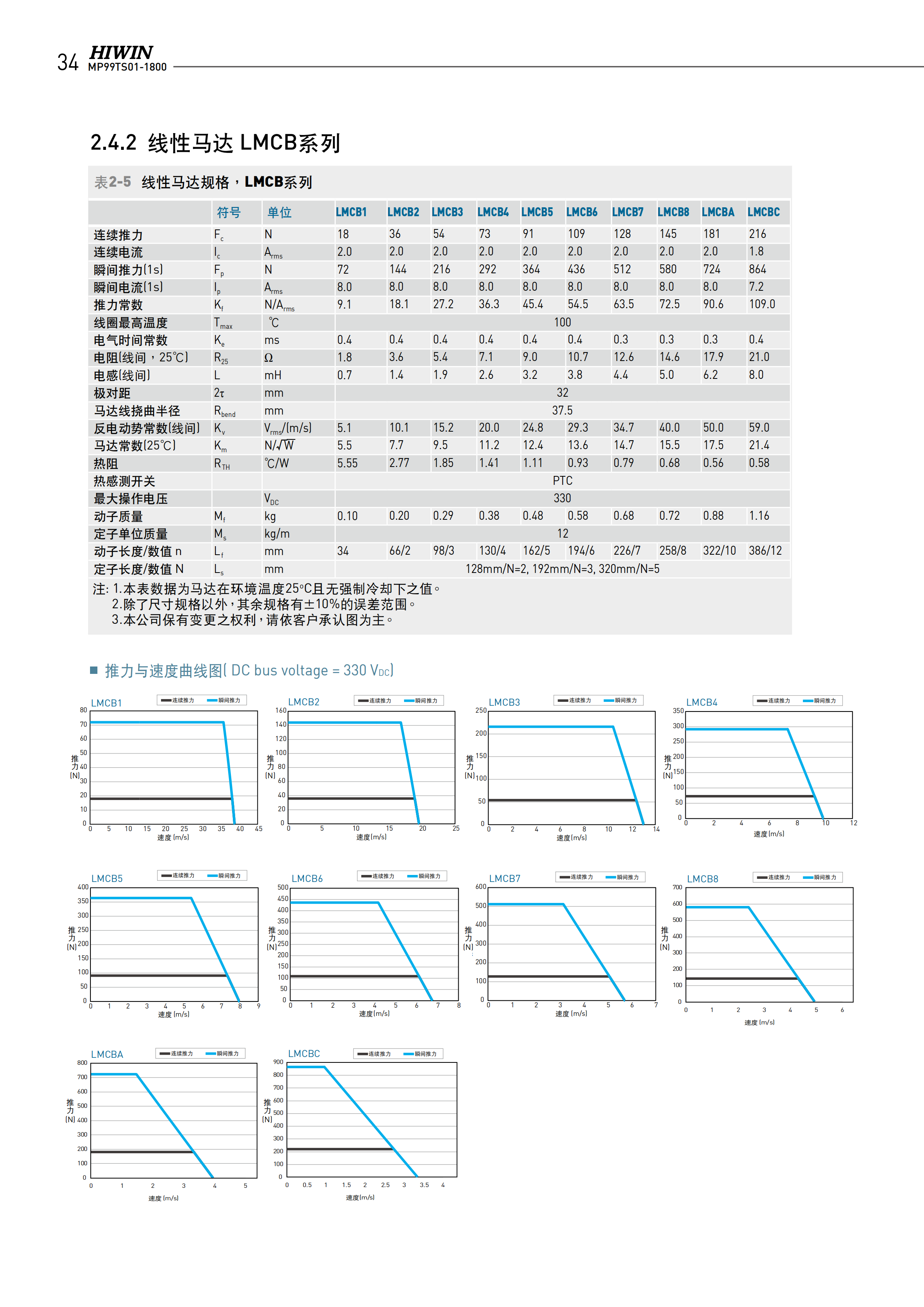 上银无铁心式直线电机LMCB1