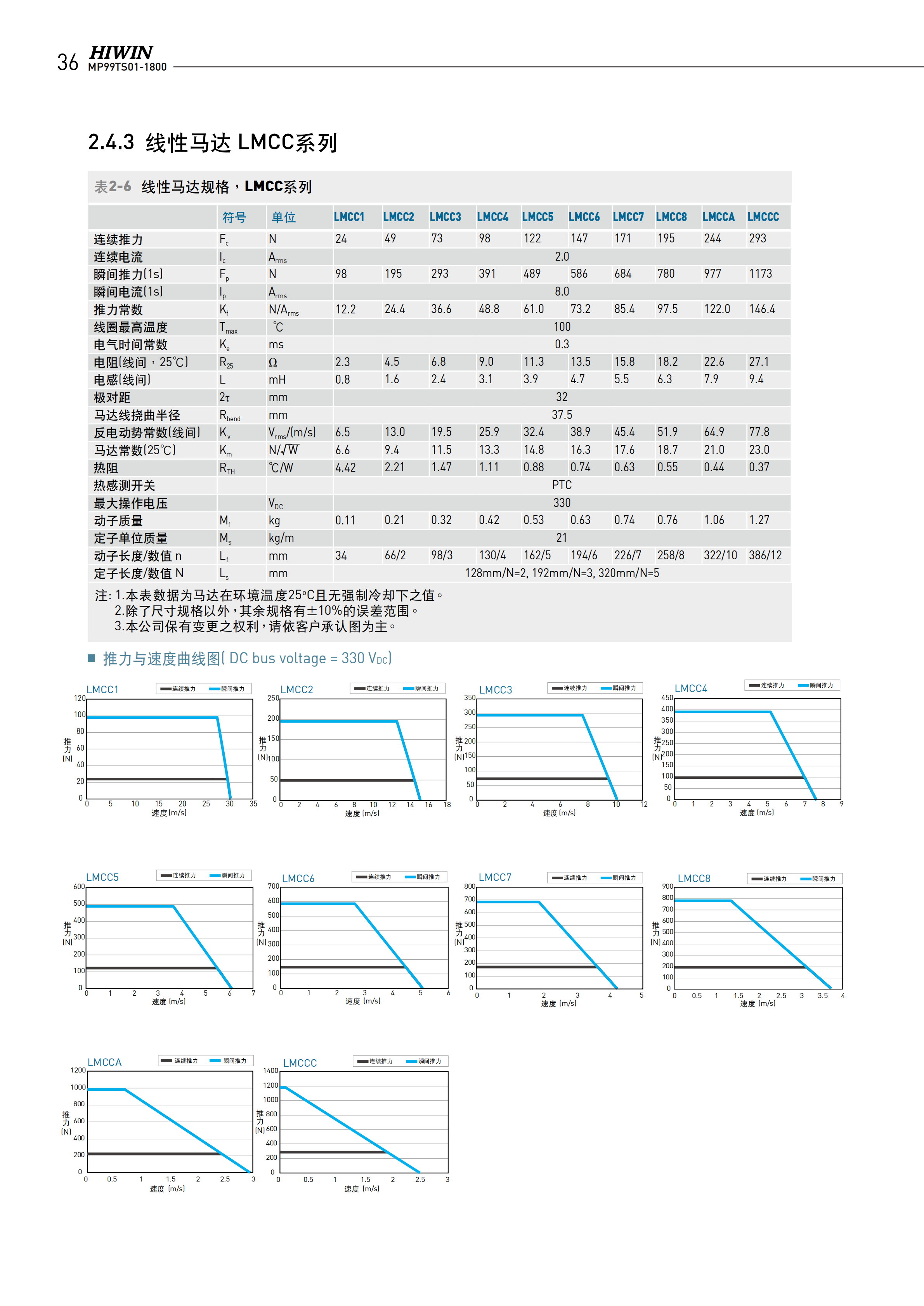 上银无铁心式直线电机LMCB1