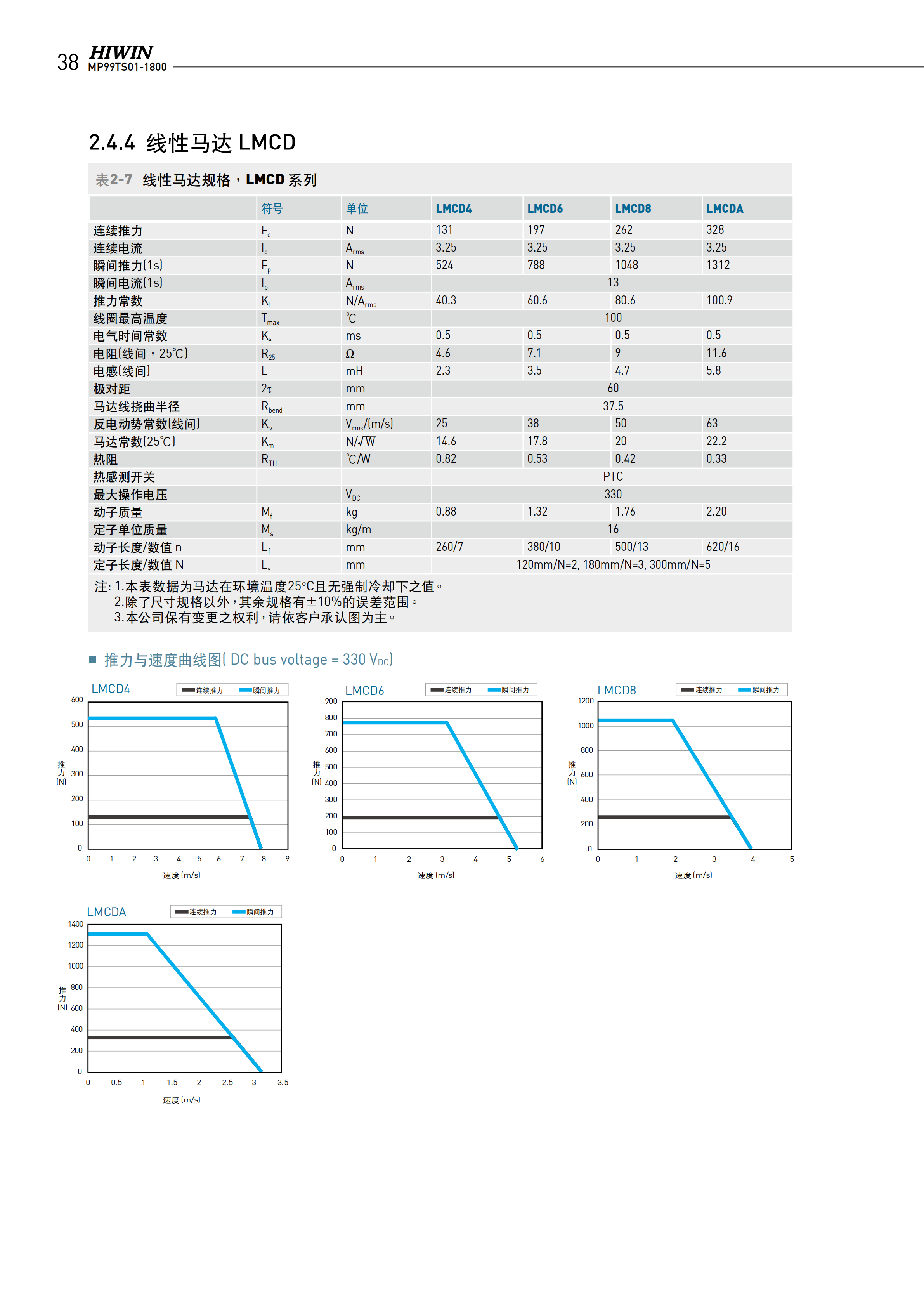 上银无铁心式直线电机LMCB1