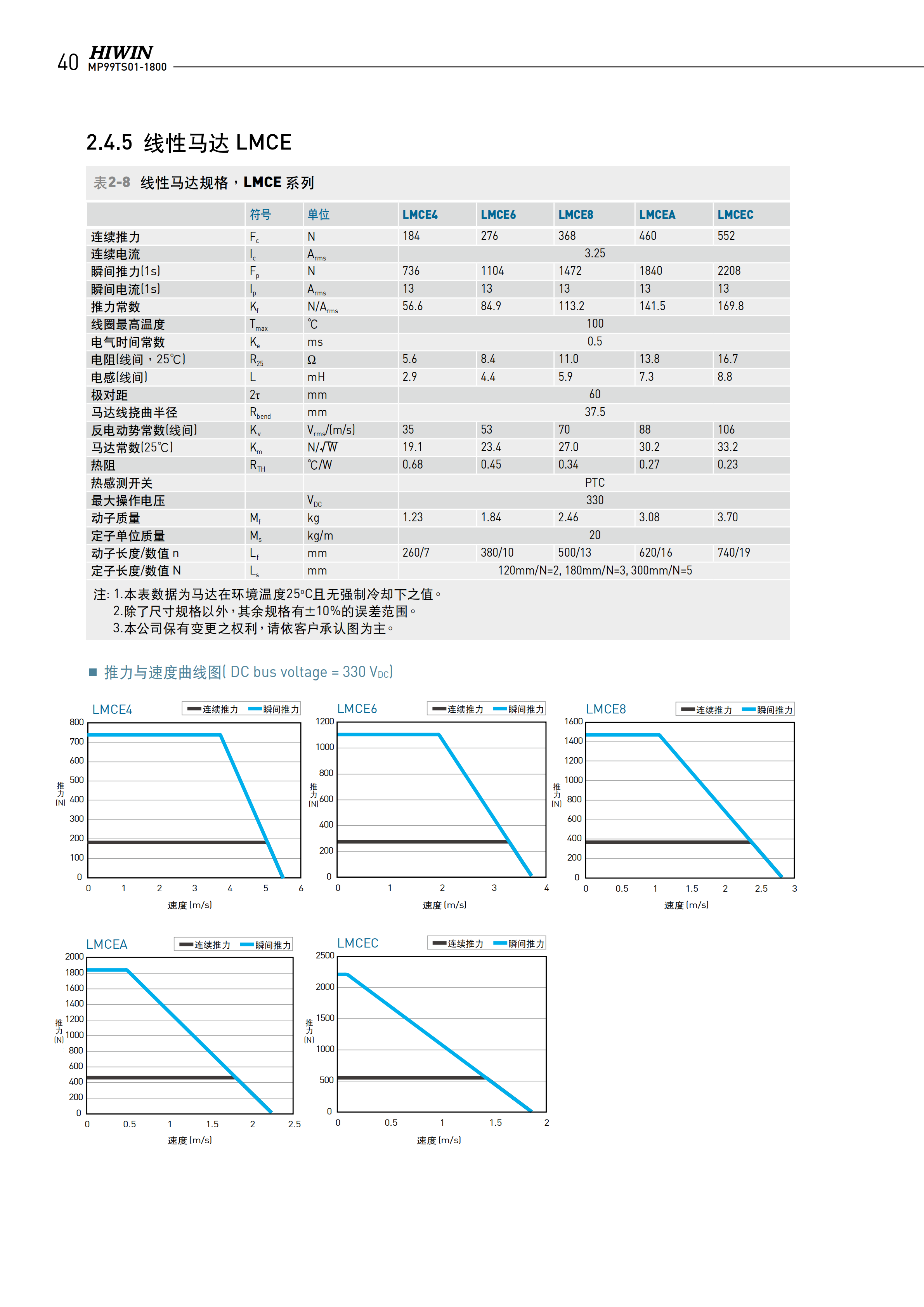 上银无铁心式直线电机LMCB1