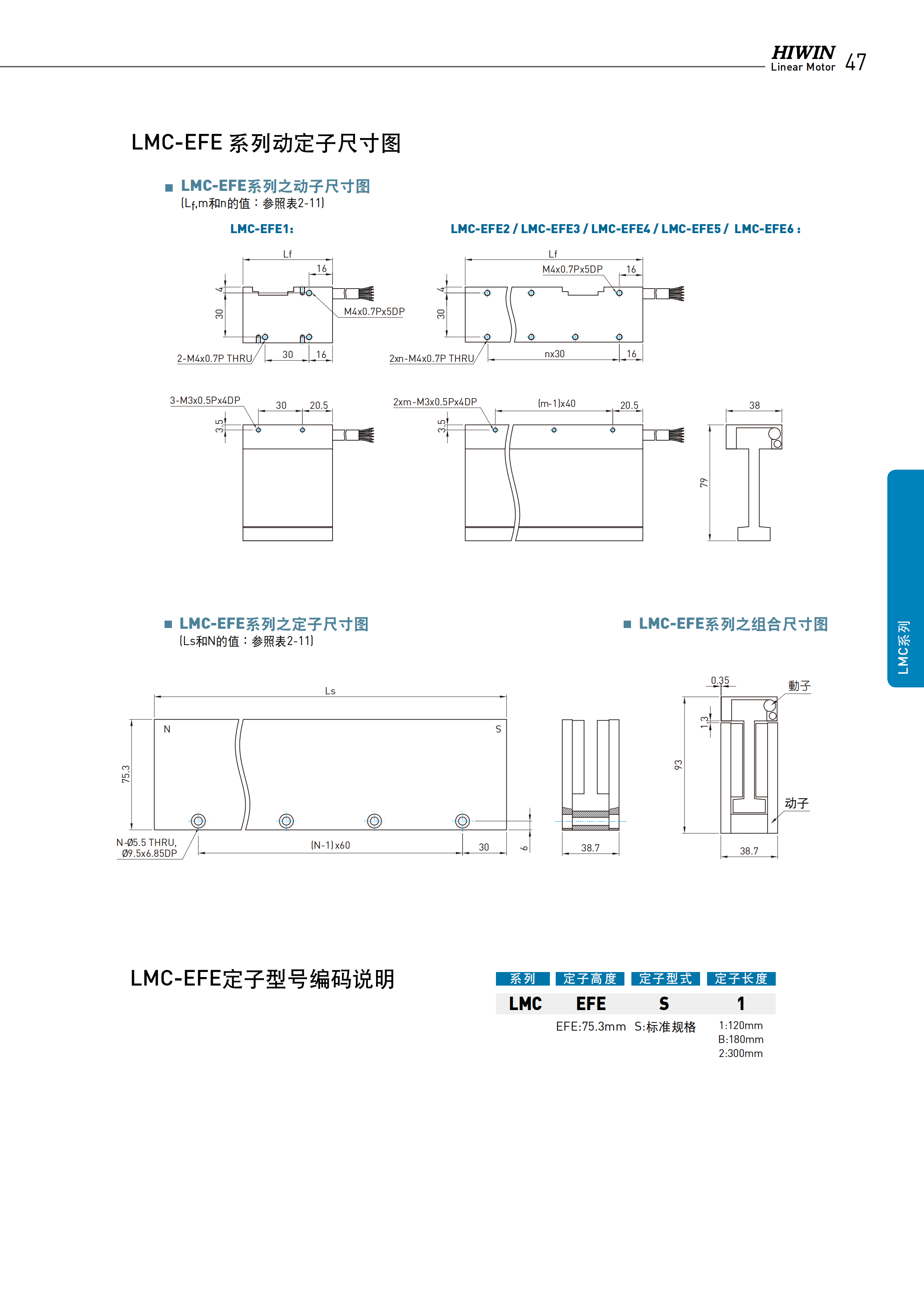 上银无铁心式直线电机LMCB1