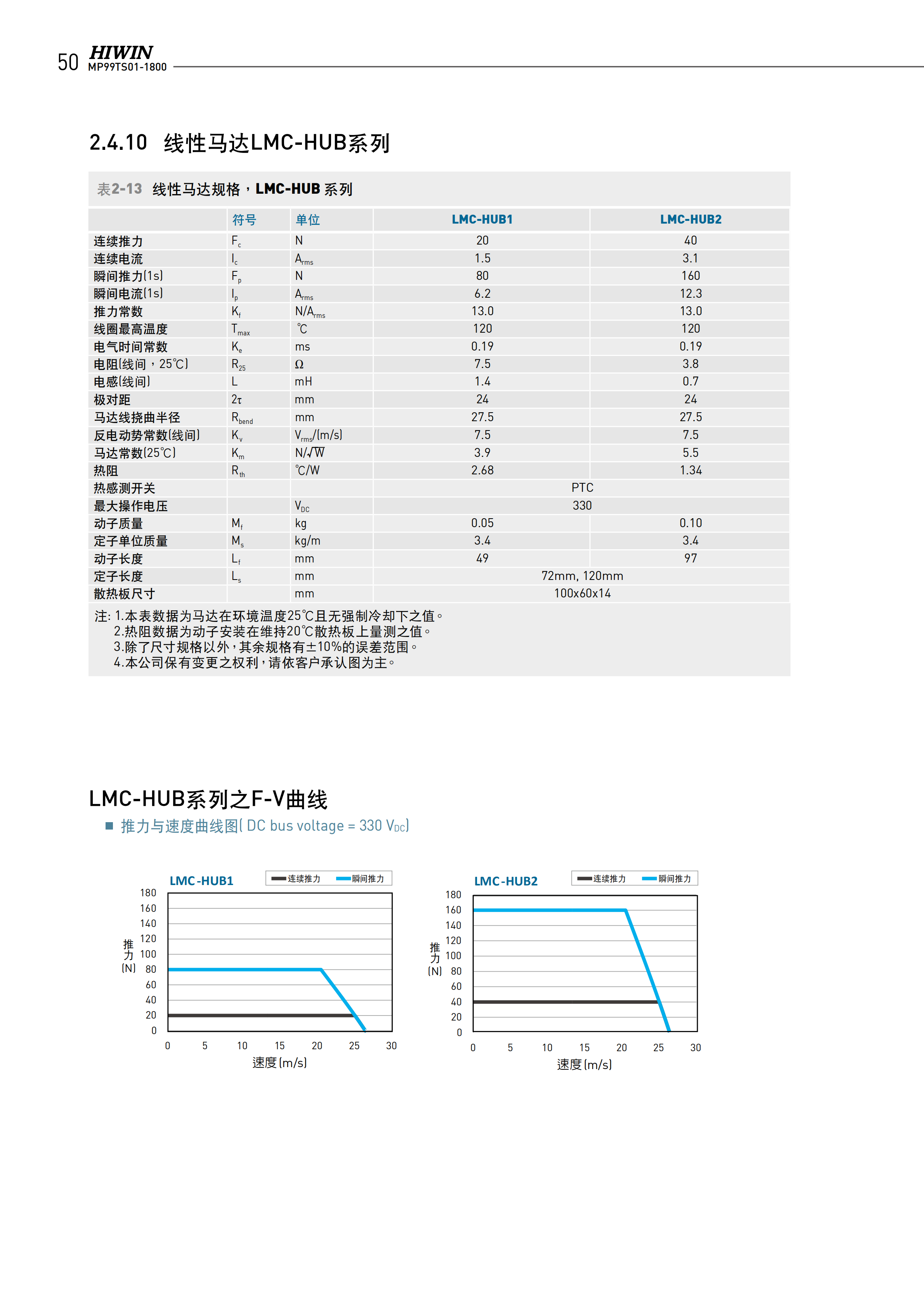 上银无铁心式直线电机LMCB1