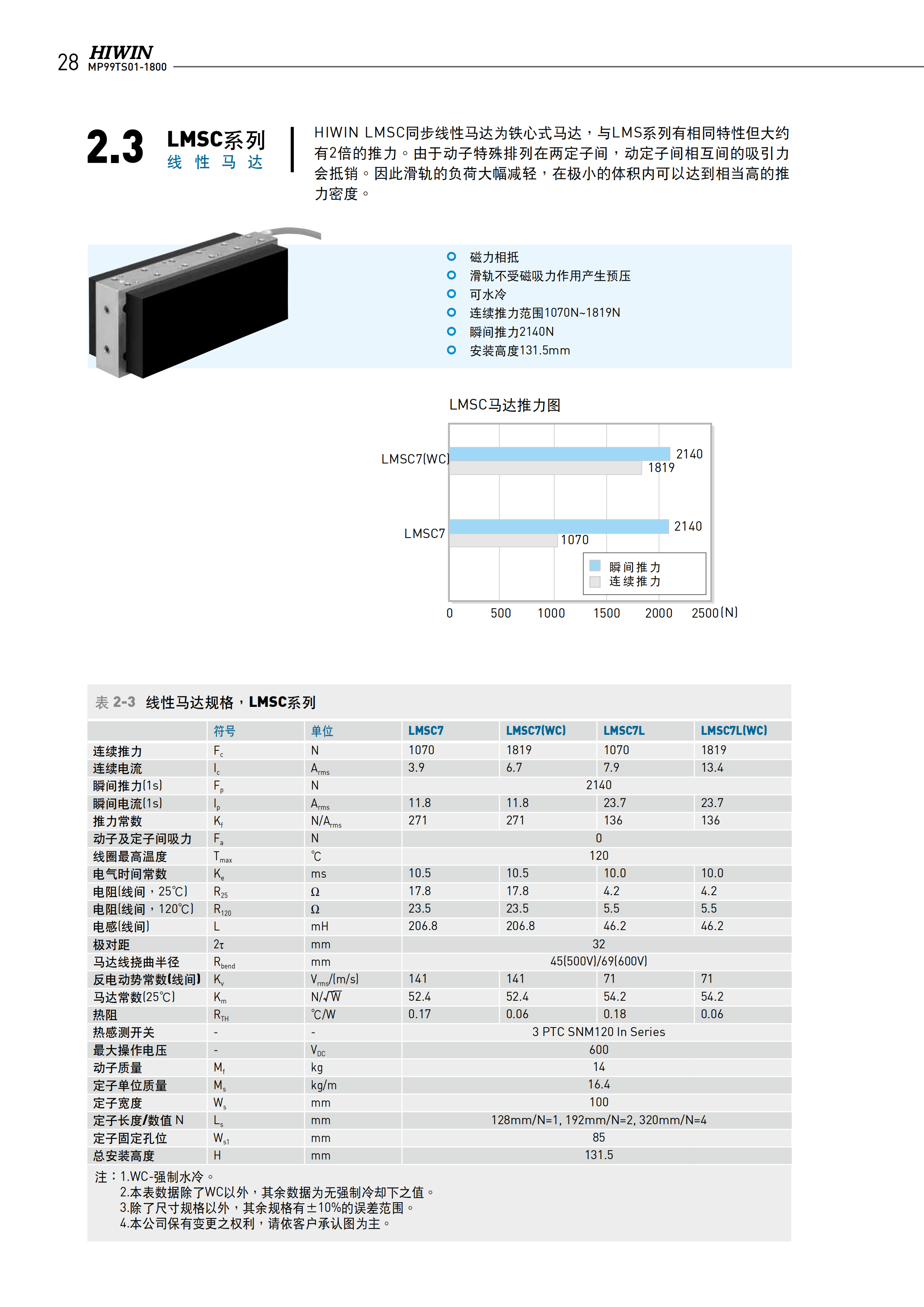 铁心式直线电机LMSC7L