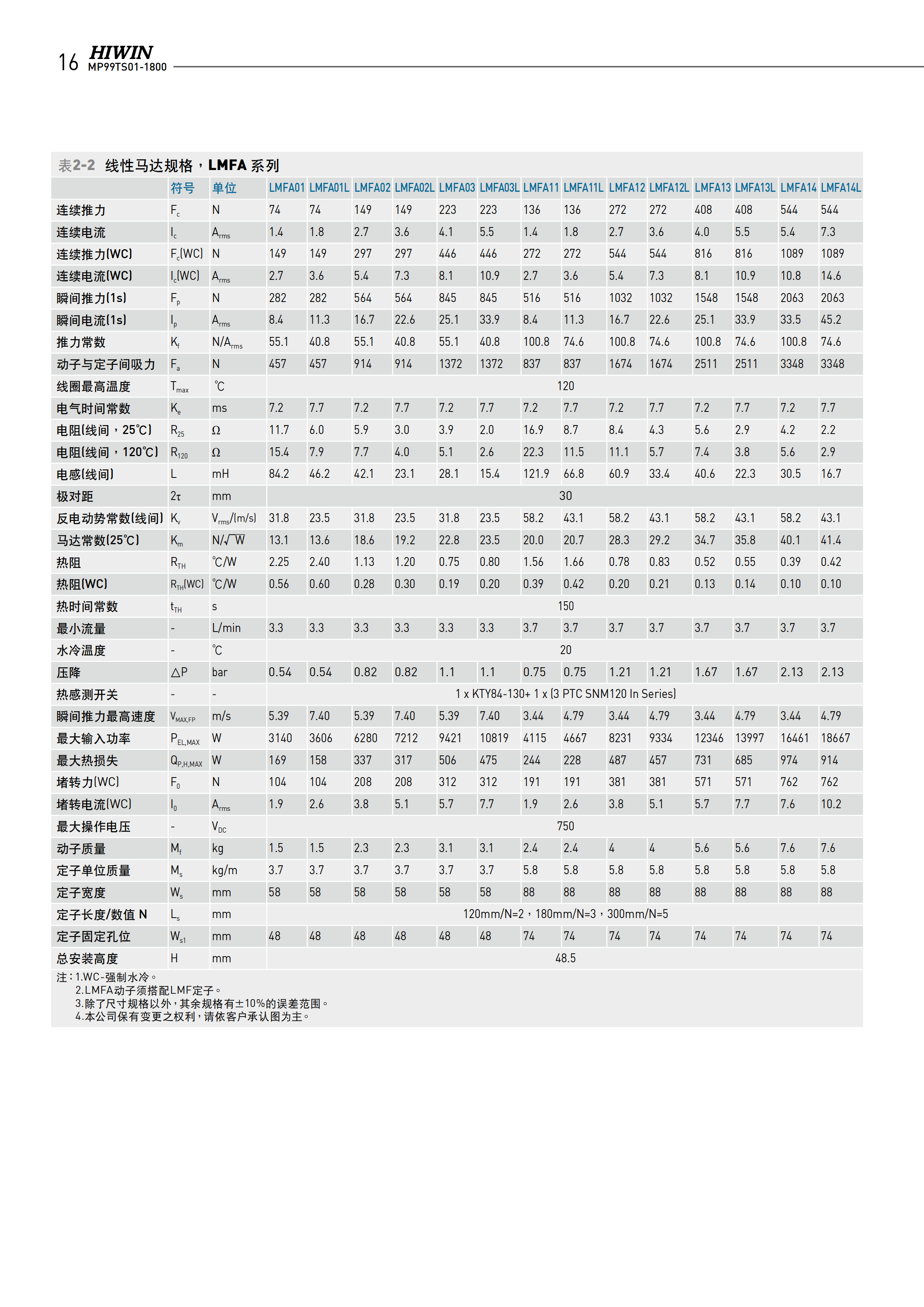 上银铁心式直线电机LMFA42