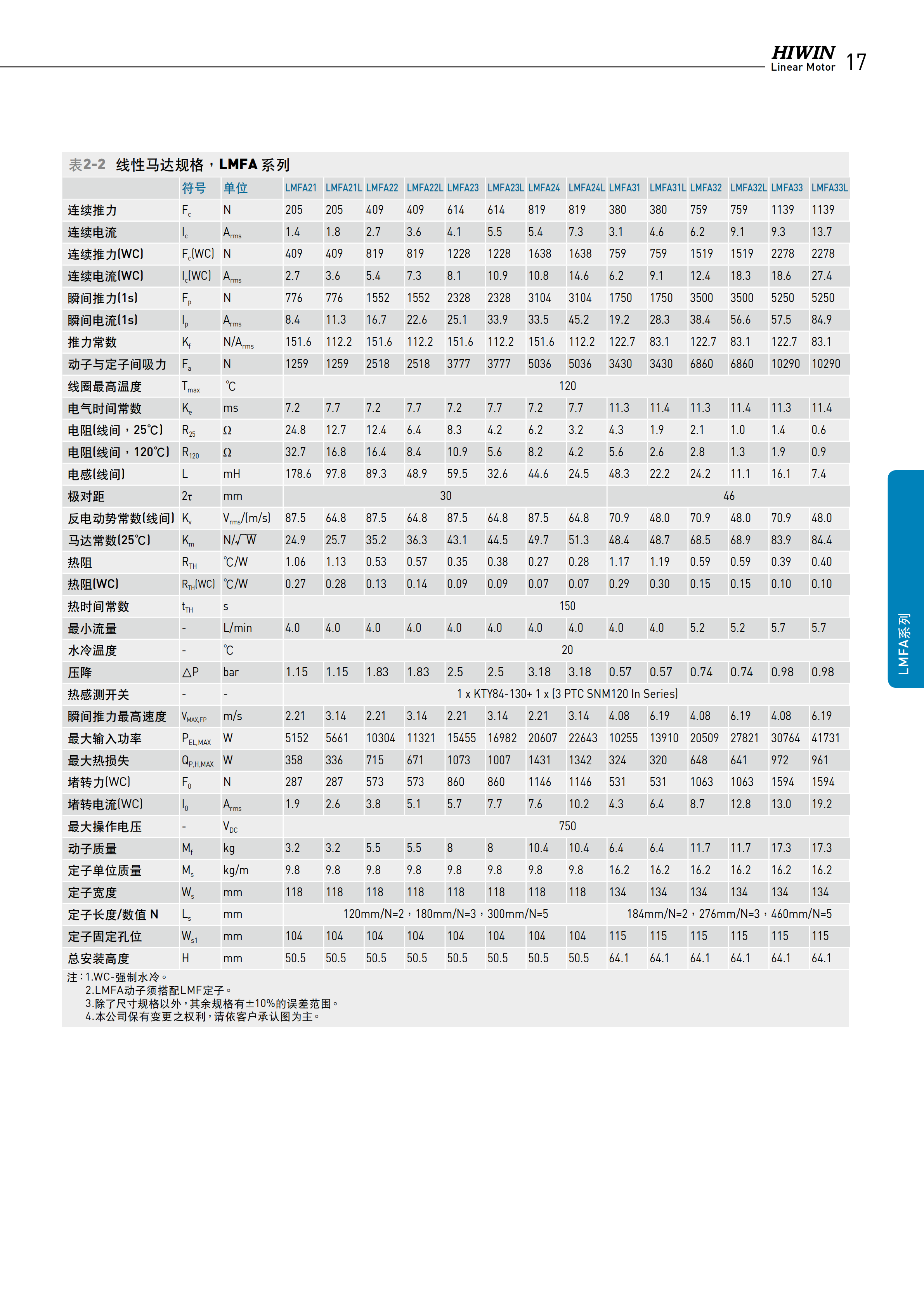 上银铁心式直线电机LMFA42