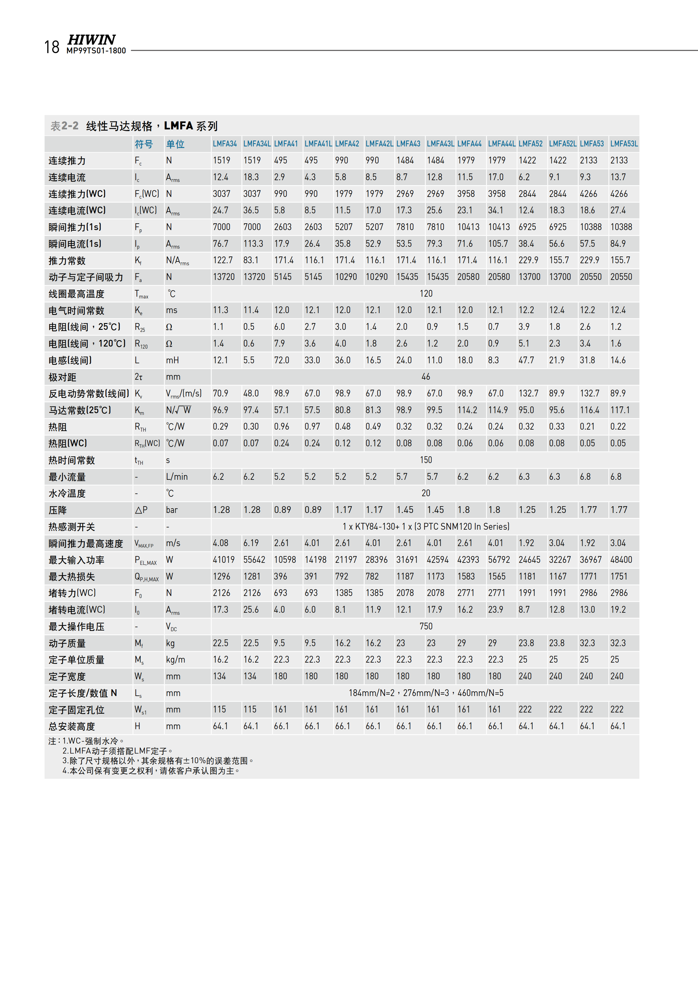 上银铁心式直线电机LMFA42