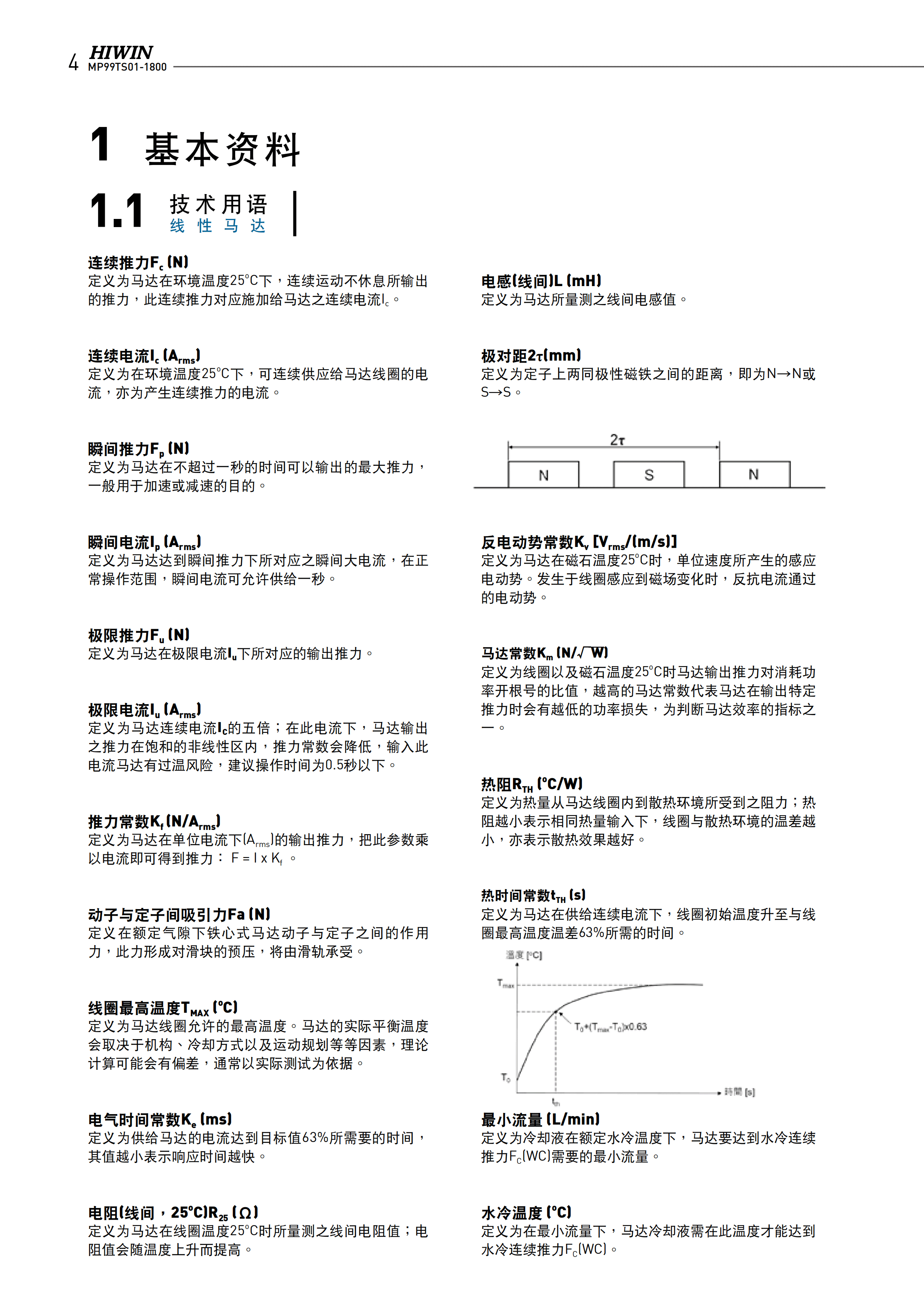 上银铁心式直线电机LMSA13