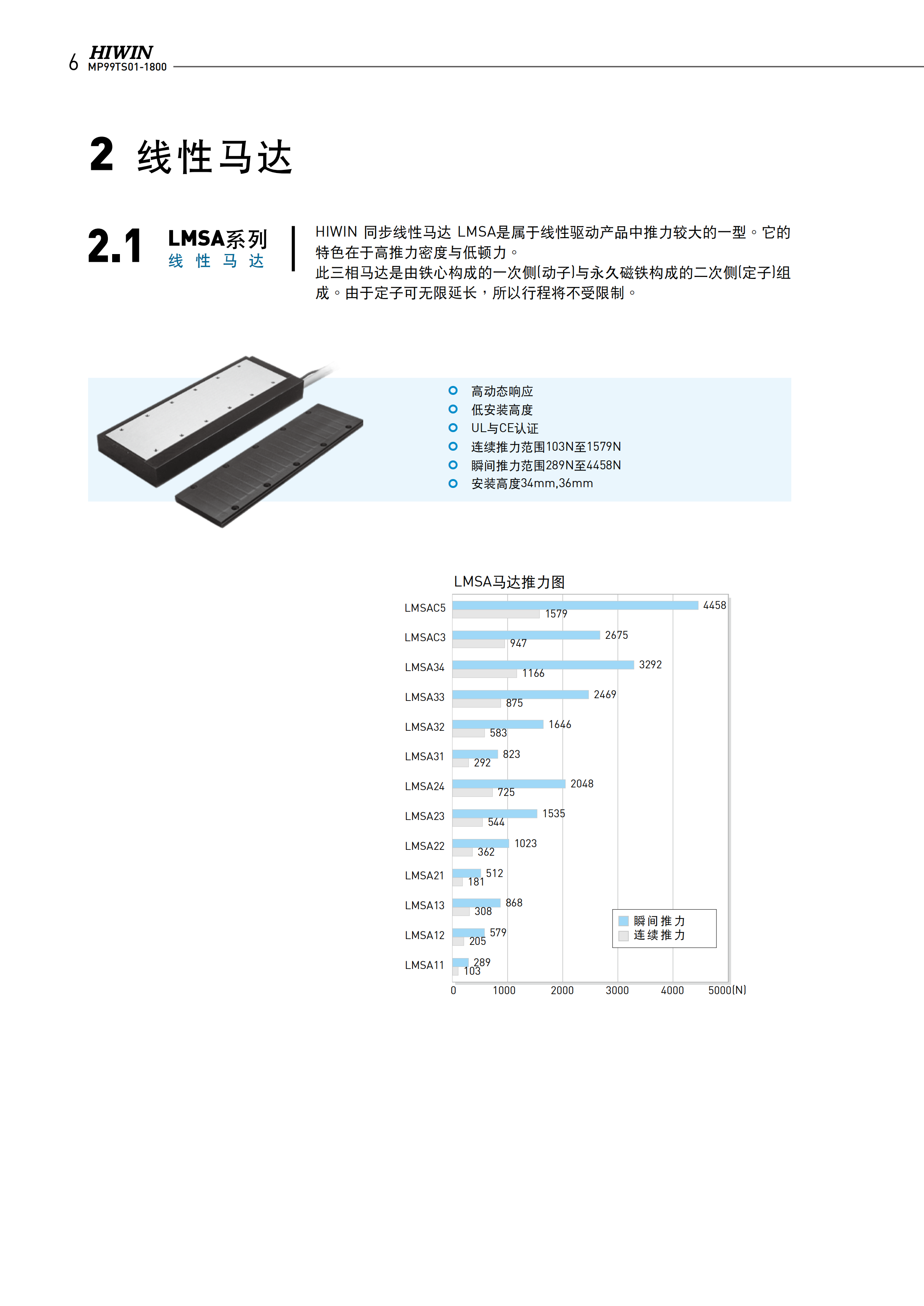 上银铁心式直线电机LMSA13